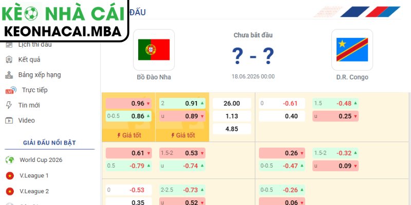 Soi kèo Bồ Đào Nha vs CHDC Congo (00:00 18/06, Bảng K - World Cup 2026) 3 Kèo châu Á trận Bồ Đào Nha vs CHDC Congo (00:00 18/06, Bảng K - World Cup 2026)