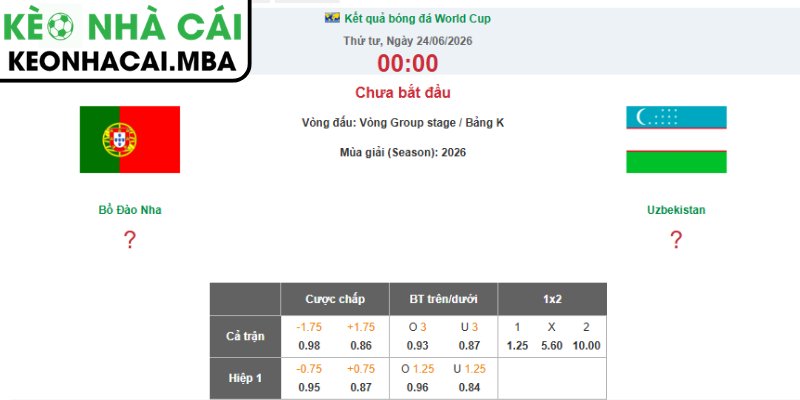 Dự đoán kết quả trận Bồ Đào Nha và Uzbekistan (00:00 24/06, Bảng K - World Cup 2026)