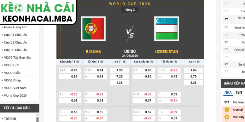 Kèo châu Á trận Bồ Đào Nha vs Uzbekistan (00:00 24/06, Bảng K - World Cup 2026)