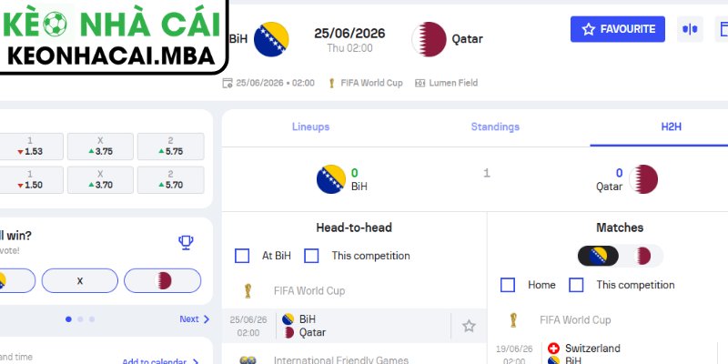 Soi kèo Bosnia vs Qatar (02:00 25/06, Bảng B - World Cup 2026) 4 Dự đoán kết quả trận Bosnia và Qatar (02:00 25/06, Bảng B - World Cup 2026)