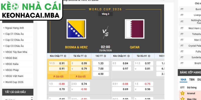 Soi kèo Bosnia vs Qatar (02:00 25/06, Bảng B - World Cup 2026) 3 Kèo châu Á trận Bosnia vs Qatar (02:00 25/06, Bảng B - World Cup 2026)