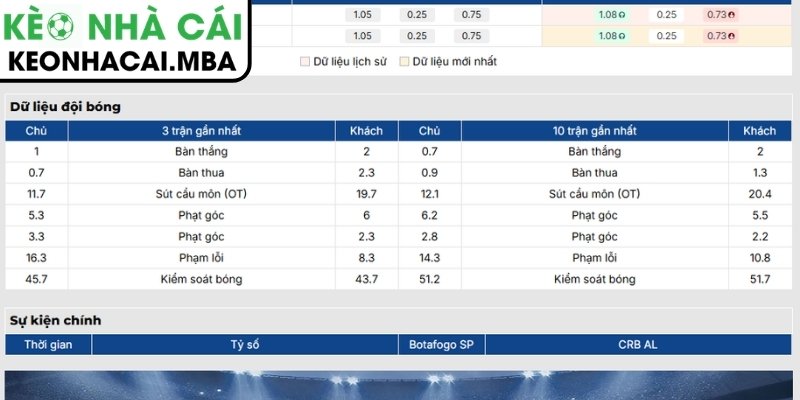 Phong độ Botafogo SP mới nhất