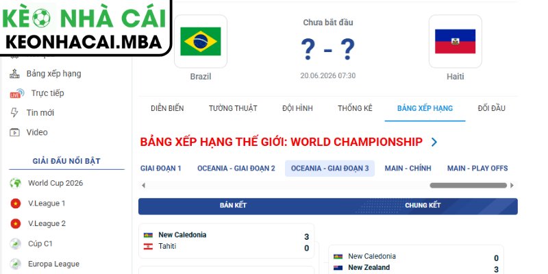 Dự đoán kết quả trận Brazil và Haiti (07:30 20/06, Bảng C - World Cup 2026)