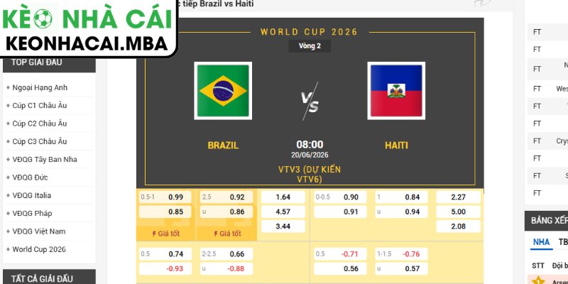 Kèo tài xỉu trận Brazil vs Haiti (07:30 20/06, Bảng C - World Cup 2026)
