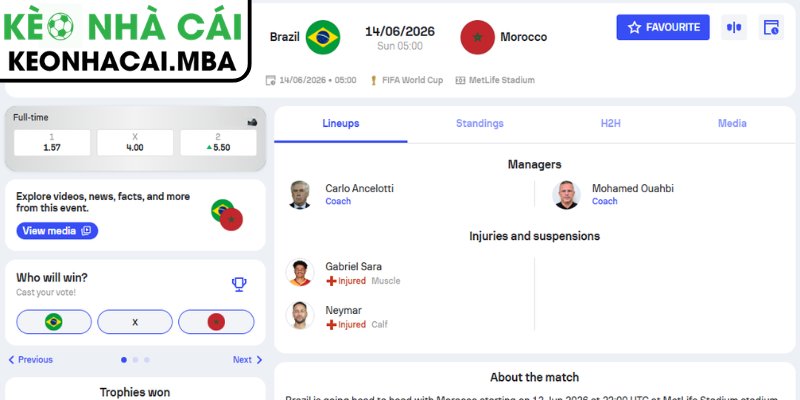 Dự đoán kết quả trận Brazil và Marocco (05:00 14/06, Bảng C - World Cup 2026)