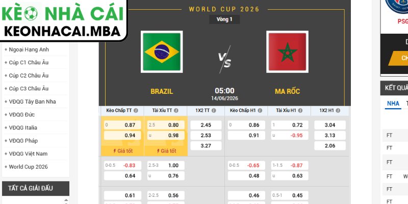 Kèo châu Á trận Brazil vs Marocco (05:00 14/06, Bảng C - World Cup 2026)