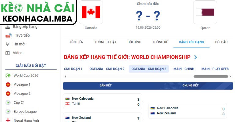 Soi kèo Canada vs Qatar (05:00 19/06, Bảng B - World Cup 2026) 4 Dự đoán kết quả trận Canada và Qatar (05:00 19/06, Bảng B - World Cup 2026)