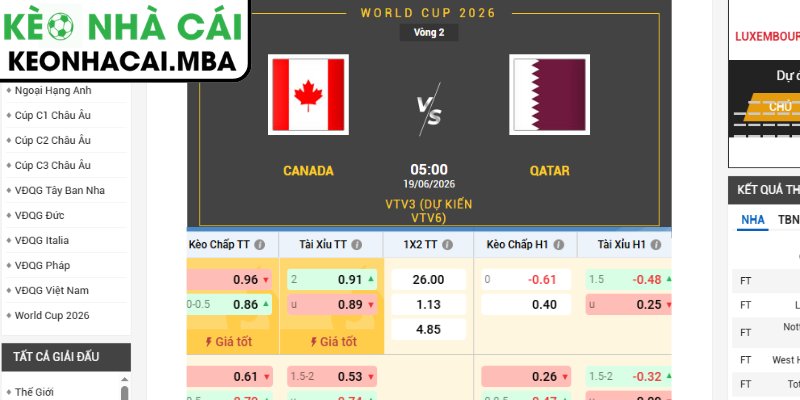 Soi kèo Canada vs Qatar (05:00 19/06, Bảng B - World Cup 2026) 3 Kèo châu Á trận Canada vs Qatar (05:00 19/06, Bảng B - World Cup 2026)