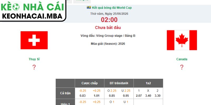 Soi kèo Canada vs Thụy Sĩ (02:00 25/06, Bảng B - World Cup 2026) 4 Dự đoán kết quả trận Canada và Thụy Sĩ (02:00 25/06, Bảng B - World Cup 2026)