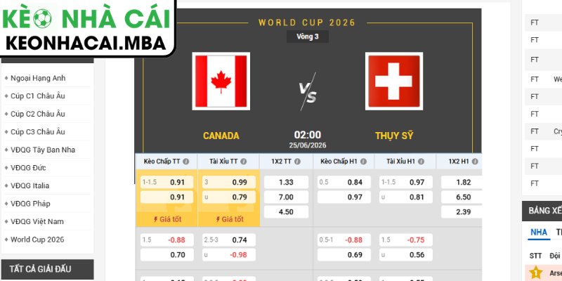Soi kèo Canada vs Thụy Sĩ (02:00 25/06, Bảng B - World Cup 2026) 3 Kèo châu Á trận Canada vs Thụy Sĩ (02:00 25/06, Bảng B - World Cup 2026)