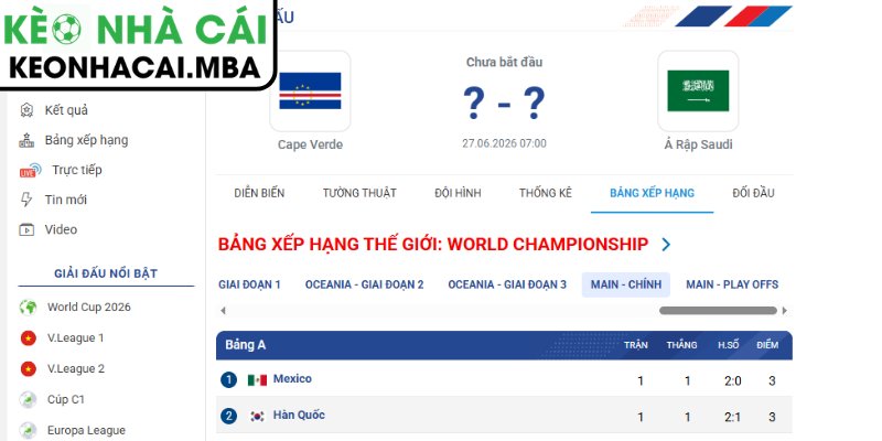 Dự đoán kết quả trận Cape Verde và Saudi Arabia (07:00 27/06, Bảng H - World Cup 2026)