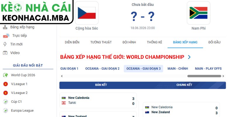 Soi kèo CH Séc vs Nam Phi (23:00 18/06, Bảng A - World Cup 2026) 4 Dự đoán kết quả trận CH Séc vs Nam Phi (23:00 18/06, Bảng A - World Cup 2026)