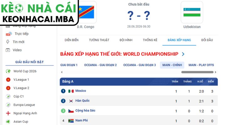 Dự đoán kết quả trận CHDC Congo và Uzbekistan (06:30 28/06, Bảng K - World Cup 2026)