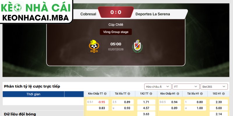 Soi kèo Cobresal vs La Serena (05:00 02/07, Cúp Chile) 3 Kèo châu Á trận Cobresal vs La Serena (05:00 02/07, Cúp Chile)