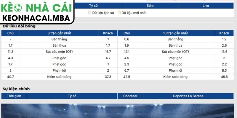 Soi kèo Cobresal vs La Serena (05:00 02/07, Cúp Chile) 2 Phong độ Cobresal gần nhất