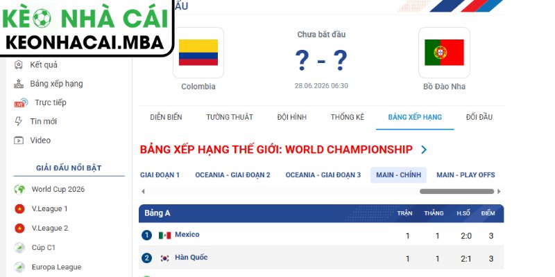 Dự đoán kết quả trận Colombia và Bồ Đào Nha (06:30 28/06, Bảng K - World Cup 2026)