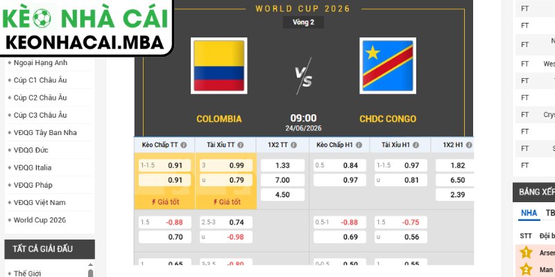 Kèo châu Á trận Colombia vs CHDC Congo (09:00 24/06, Bảng K - World Cup 2026)