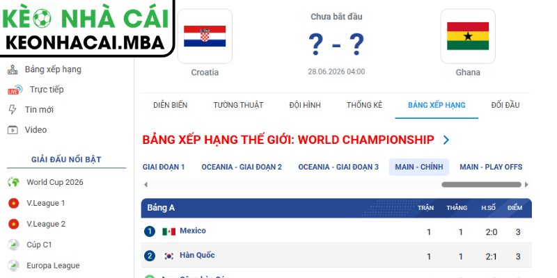 Soi kèo Croatia vs Ghana (04:00 28/06, Bảng L - World Cup 2026) 4 Dự đoán kết quả trận Croatia và Ghana (04:00 28/06, Bảng L - World Cup 2026)