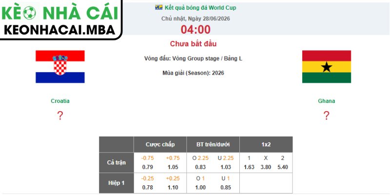 Soi kèo Croatia vs Ghana (04:00 28/06, Bảng L - World Cup 2026) 3 Kèo châu Á trận Croatia vs Ghana (04:00 28/06, Bảng L - World Cup 2026)