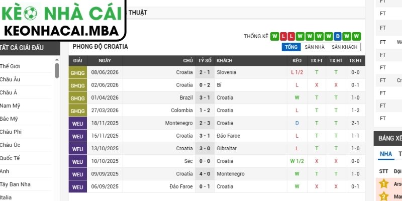 Soi kèo Croatia vs Ghana (04:00 28/06, Bảng L - World Cup 2026) 2 Phong độ Croatia