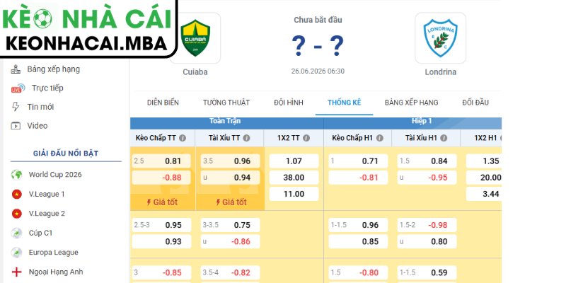 Kèo châu Á trận Cuiaba vs Londrina EC (06:30 26/06, Brazil Serie B)