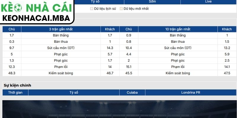 Phong độ Cuiaba gần nhất