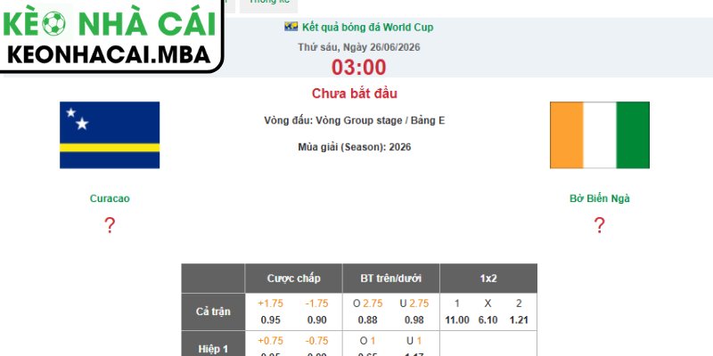 Soi kèo Curacao vs Bờ Biển Ngà (03:00 26/06, Bảng E - World Cup 2026) 4 Dự đoán kết quả trận Curacao và Bờ Biển Ngà (03:00 26/06, Bảng E - World Cup 2026)