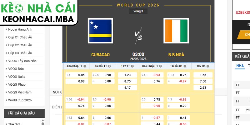 Soi kèo Curacao vs Bờ Biển Ngà (03:00 26/06, Bảng E - World Cup 2026) 3 Kèo châu Á trận Curacao vs Bờ Biển Ngà (03:00 26/06, Bảng E - World Cup 2026)