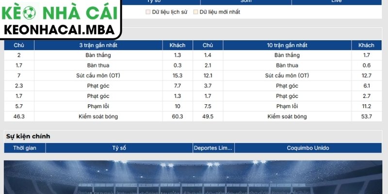 Phong độ Deportes Limache gần nhất