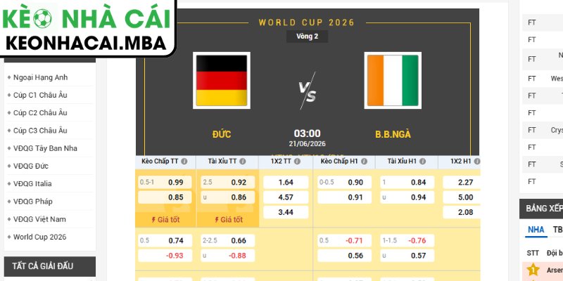 Kèo tài xỉu trận Đức vs Bờ Biển Ngà (03:00 21/06, Bảng E - World Cup 2026)