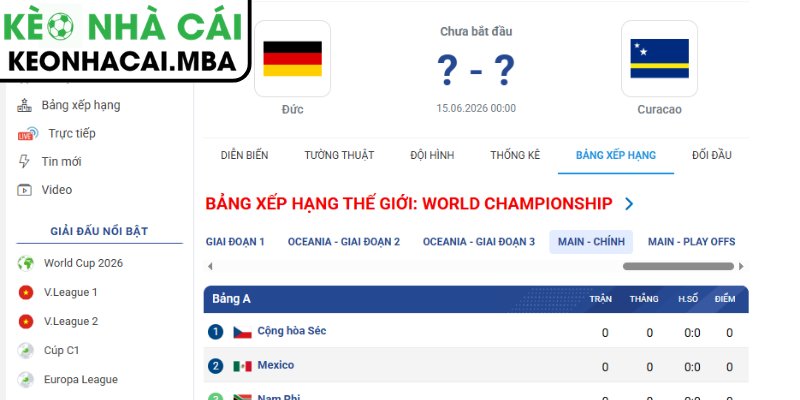 Soi kèo Đức vs Curacao (00:00 15/06, Bảng E - World Cup 2026) 4 Dự đoán kết quả trận Đức vs Curacao (00:00 15/06, Bảng E - World Cup 2026)
