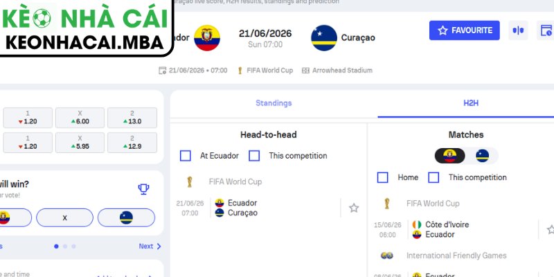 Dự đoán kết quả trận Ecuador và Curacao (07:00 21/06, Bảng E - World Cup 2026)