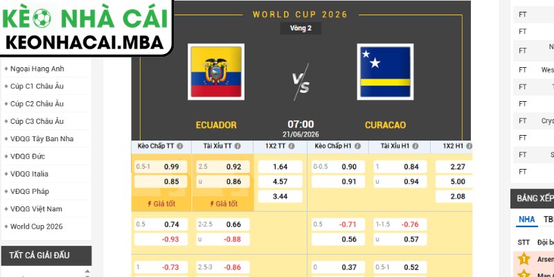 Kèo tài xỉu trận Ecuador vs Curacao (07:00 21/06, Bảng E - World Cup 2026)