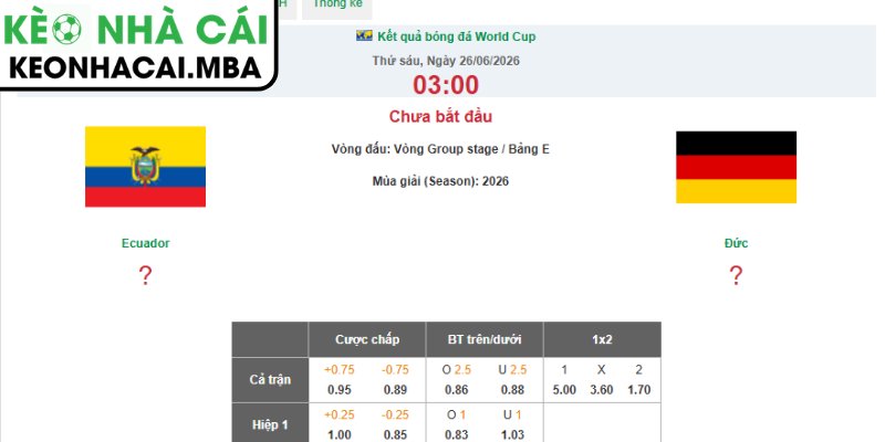 Soi kèo Ecuador vs Đức (03:00 26/06, Bảng E - World Cup 2026) 4 Dự đoán kết quả trận Ecuador và Đức (03:00 26/06, Bảng E - World Cup 2026)