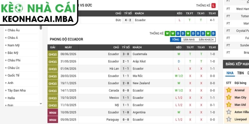 Soi kèo Ecuador vs Đức (03:00 26/06, Bảng E - World Cup 2026) 2 Phong độ Ecuador gần nhất