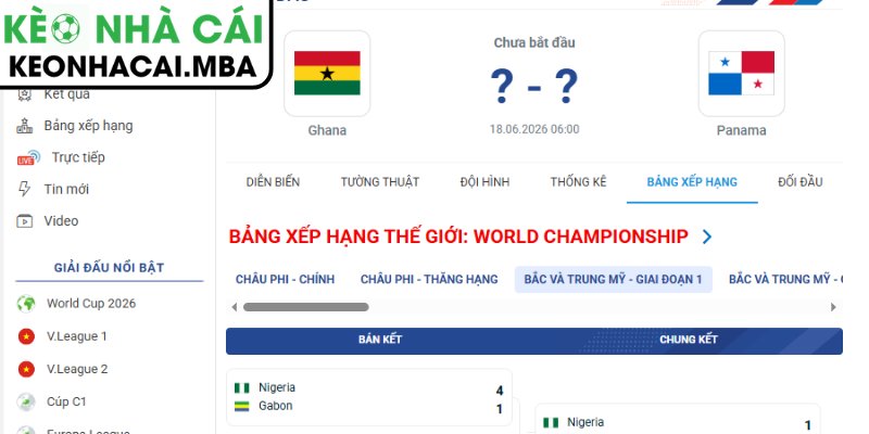 Dự đoán kết quả trận Ghana vs Panama (06:00 18/06, Bảng L - World Cup 2026)