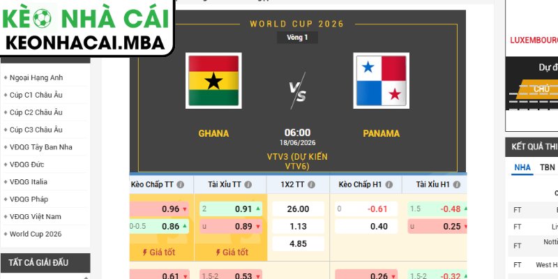Kèo châu Á trận Ghana vs Panama (06:00 18/06, Bảng L - World Cup 2026)