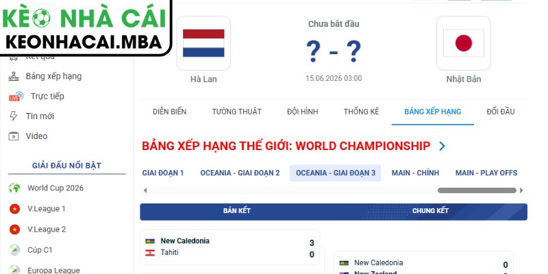 Soi kèo Hà Lan vs Nhật Bản (03:00 15/06, Bảng F - World Cup 2026) 4 Dự đoán kết quả trận Hà Lan vs Nhật Bản (03:00 15/06, Bảng F - World Cup 2026)