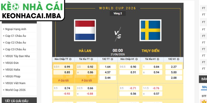 Kèo tài xỉu trận Hà Lan vs Thụy Điển (00:00 21/06, Bảng F - World Cup 2026)