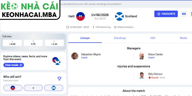 Soi kèo Haiti vs Scotland (08:00 14/06, Bảng C - World Cup 2026) 4 Dự đoán kết quả trận Haiti và Scotland (08:00 14/06, Bảng C - World Cup 2026)
