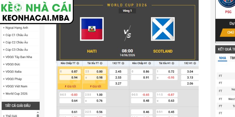 Soi kèo Haiti vs Scotland (08:00 14/06, Bảng C - World Cup 2026) 3 Kèo châu Á trận Haiti vs Scotland (08:00 14/06, Bảng C - World Cup 2026)