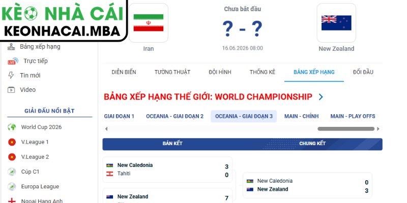 Dự đoán kết quả trận Iran và New Zealand (08:00 16/06, Bảng G - World Cup 2026)