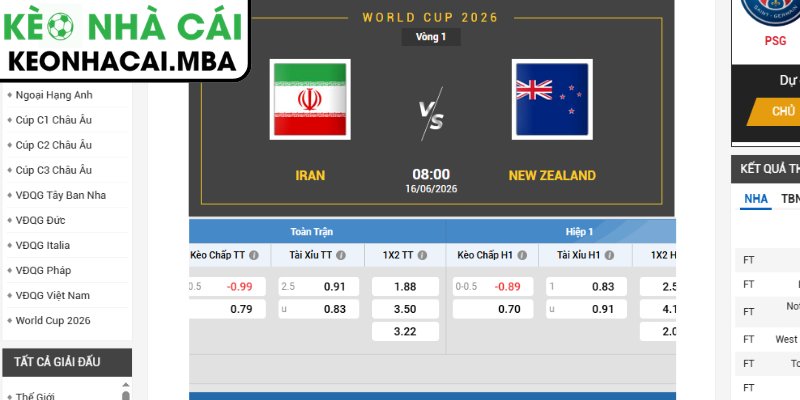 Kèo châu Á trận Iran vs New Zealand (08:00 16/06, Bảng G - World Cup 2026)