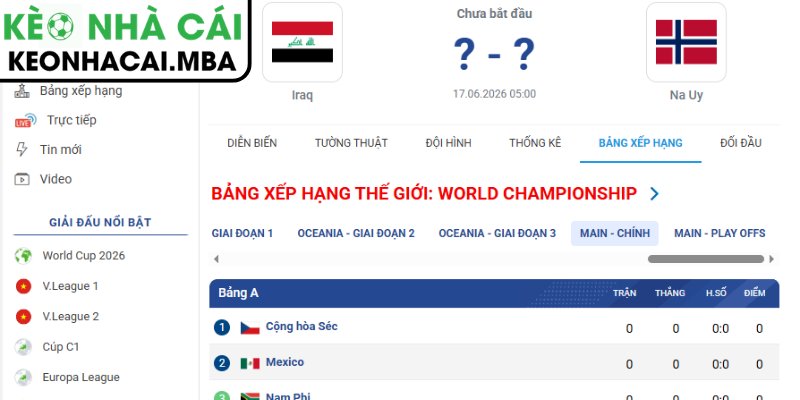 Soi kèo Iraq vs Na Uy (05:00 17/06, Bảng I - World Cup 2026) 4 Dự đoán kết quả trận Iraq và Na Uy (05:00 17/06, Bảng I - World Cup 2026)