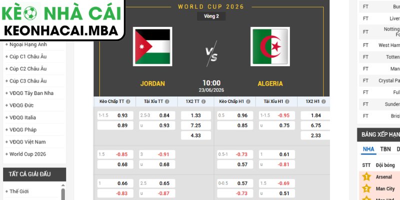 Kèo châu Á trận Jordan vs Algeria (10:00 23/06, Bảng J - World Cup 2026)