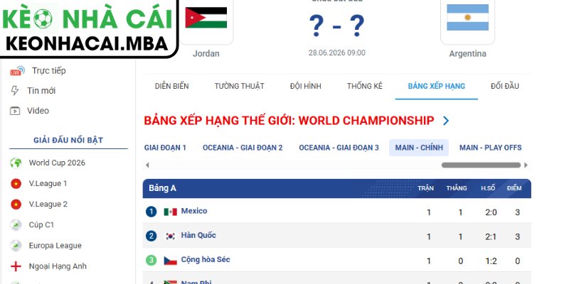 Dự đoán kết quả trận Jordan vs Argentina (09:00 28/06, Bảng J - World Cup 2026)