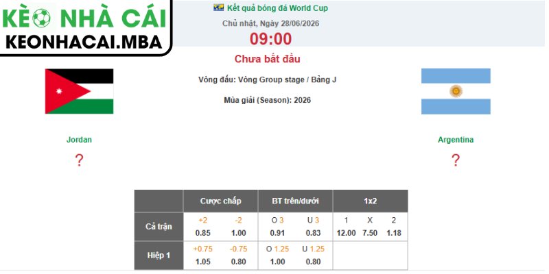 Kèo châu Á trận Jordan vs Argentina (09:00 28/06, Bảng J - World Cup 2026)
