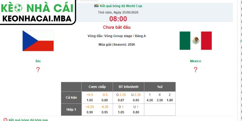 Soi kèo Mexico vs CH Séc (08:00 25/06, Bảng A - World Cup 2026) 4 Dự đoán kết quả trận Mexico và CH Séc (08:00 25/06, Bảng A - World Cup 2026)