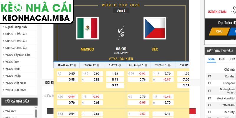 Soi kèo Mexico vs CH Séc (08:00 25/06, Bảng A - World Cup 2026) 3 Kèo châu Á trận Mexico vs CH Séc (08:00 25/06, Bảng A - World Cup 2026)