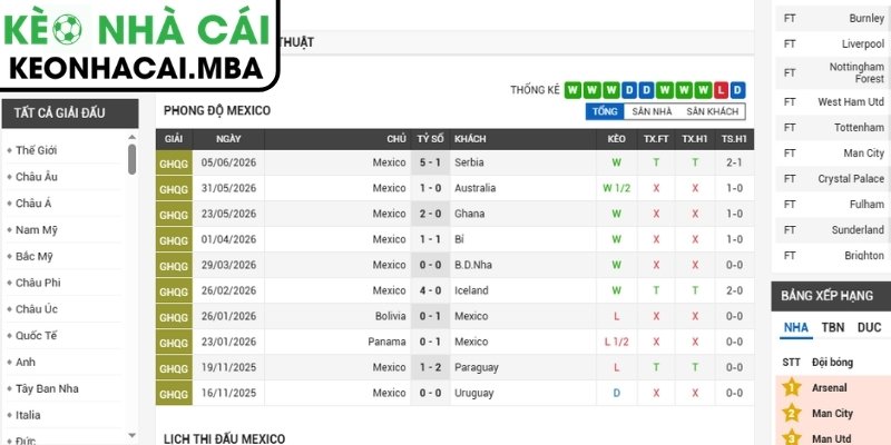 Soi kèo Mexico vs CH Séc (08:00 25/06, Bảng A - World Cup 2026) 2 Phong độ Mexico gần nhất